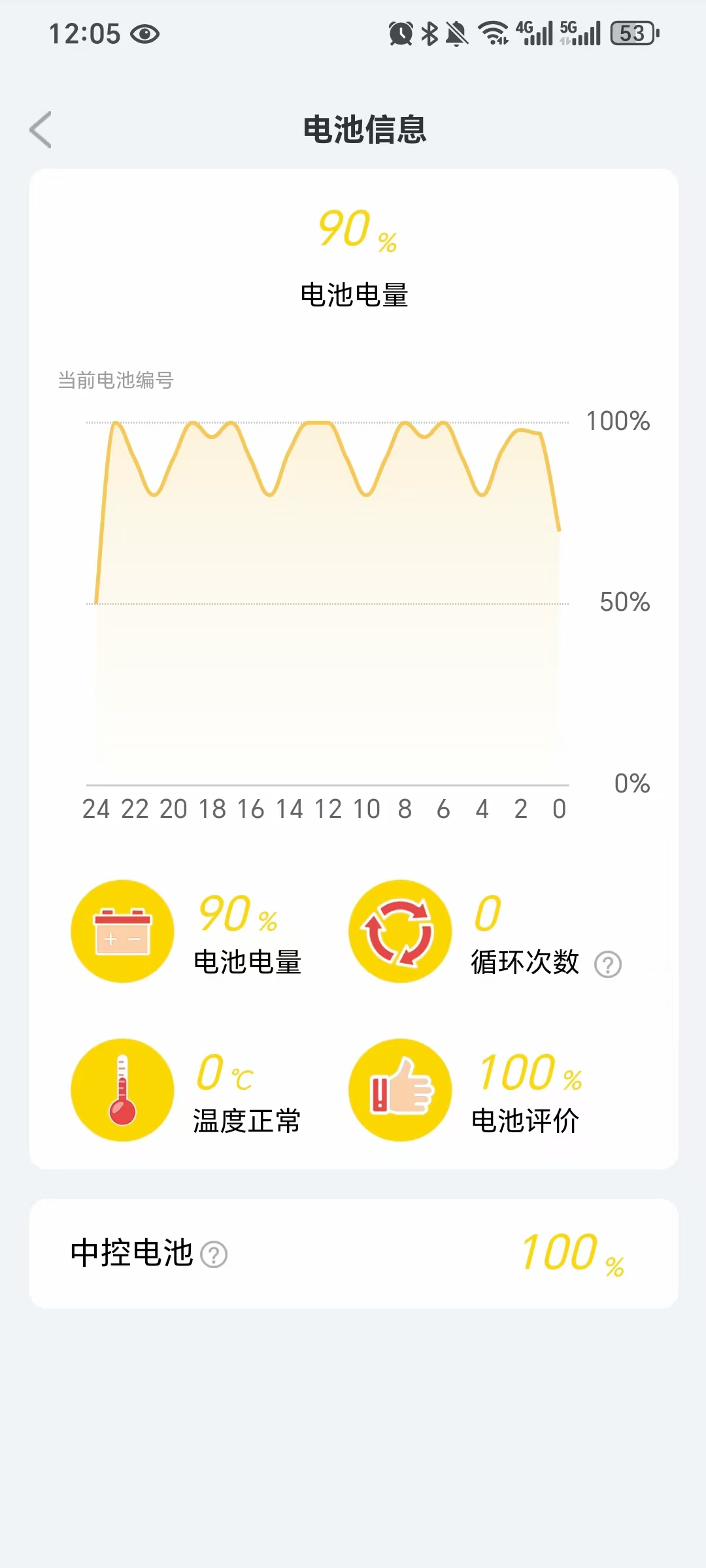 蜜桔智行运维端小程序